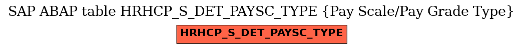 E-R Diagram for table HRHCP_S_DET_PAYSC_TYPE (Pay Scale/Pay Grade Type)