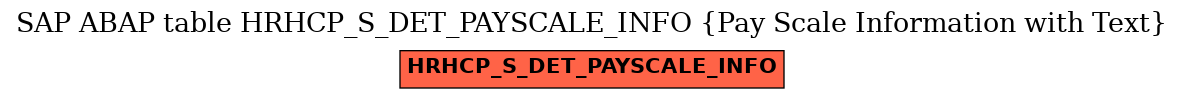 E-R Diagram for table HRHCP_S_DET_PAYSCALE_INFO (Pay Scale Information with Text)