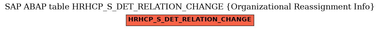 E-R Diagram for table HRHCP_S_DET_RELATION_CHANGE (Organizational Reassignment Info)