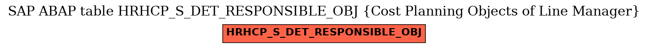 E-R Diagram for table HRHCP_S_DET_RESPONSIBLE_OBJ (Cost Planning Objects of Line Manager)