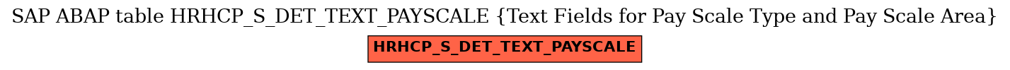 E-R Diagram for table HRHCP_S_DET_TEXT_PAYSCALE (Text Fields for Pay Scale Type and Pay Scale Area)