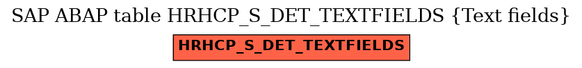 E-R Diagram for table HRHCP_S_DET_TEXTFIELDS (Text fields)