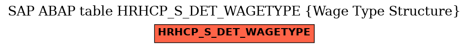 E-R Diagram for table HRHCP_S_DET_WAGETYPE (Wage Type Structure)