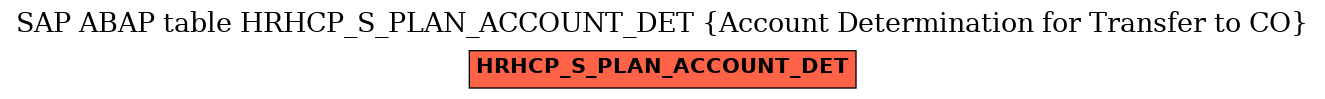 E-R Diagram for table HRHCP_S_PLAN_ACCOUNT_DET (Account Determination for Transfer to CO)