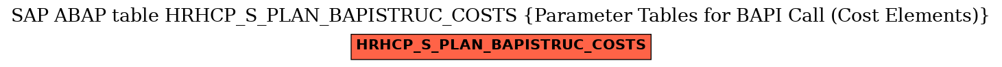 E-R Diagram for table HRHCP_S_PLAN_BAPISTRUC_COSTS (Parameter Tables for BAPI Call (Cost Elements))