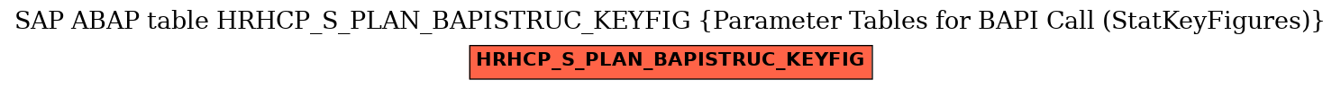 E-R Diagram for table HRHCP_S_PLAN_BAPISTRUC_KEYFIG (Parameter Tables for BAPI Call (StatKeyFigures))