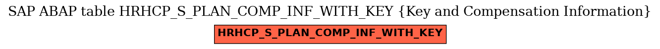 E-R Diagram for table HRHCP_S_PLAN_COMP_INF_WITH_KEY (Key and Compensation Information)