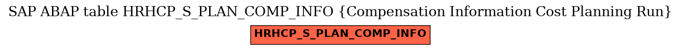 E-R Diagram for table HRHCP_S_PLAN_COMP_INFO (Compensation Information Cost Planning Run)