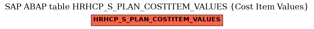 E-R Diagram for table HRHCP_S_PLAN_COSTITEM_VALUES (Cost Item Values)