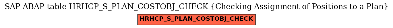 E-R Diagram for table HRHCP_S_PLAN_COSTOBJ_CHECK (Checking Assignment of Positions to a Plan)