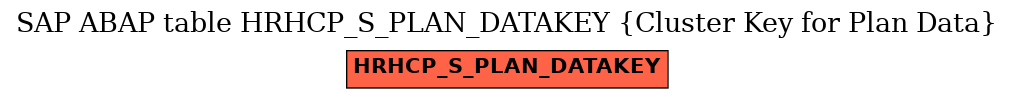 E-R Diagram for table HRHCP_S_PLAN_DATAKEY (Cluster Key for Plan Data)