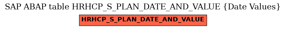 E-R Diagram for table HRHCP_S_PLAN_DATE_AND_VALUE (Date Values)