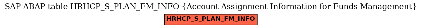 E-R Diagram for table HRHCP_S_PLAN_FM_INFO (Account Assignment Information for Funds Management)