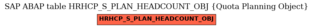 E-R Diagram for table HRHCP_S_PLAN_HEADCOUNT_OBJ (Quota Planning Object)