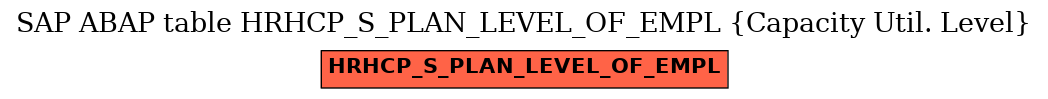 E-R Diagram for table HRHCP_S_PLAN_LEVEL_OF_EMPL (Capacity Util. Level)