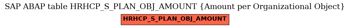 E-R Diagram for table HRHCP_S_PLAN_OBJ_AMOUNT (Amount per Organizational Object)