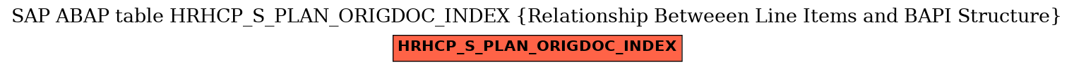 E-R Diagram for table HRHCP_S_PLAN_ORIGDOC_INDEX (Relationship Betweeen Line Items and BAPI Structure)