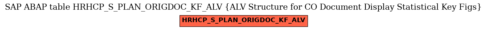 E-R Diagram for table HRHCP_S_PLAN_ORIGDOC_KF_ALV (ALV Structure for CO Document Display Statistical Key Figs)