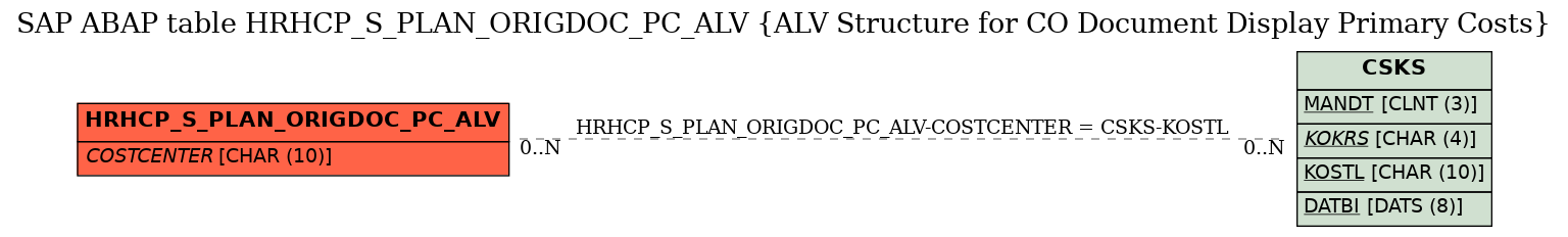 E-R Diagram for table HRHCP_S_PLAN_ORIGDOC_PC_ALV (ALV Structure for CO Document Display Primary Costs)