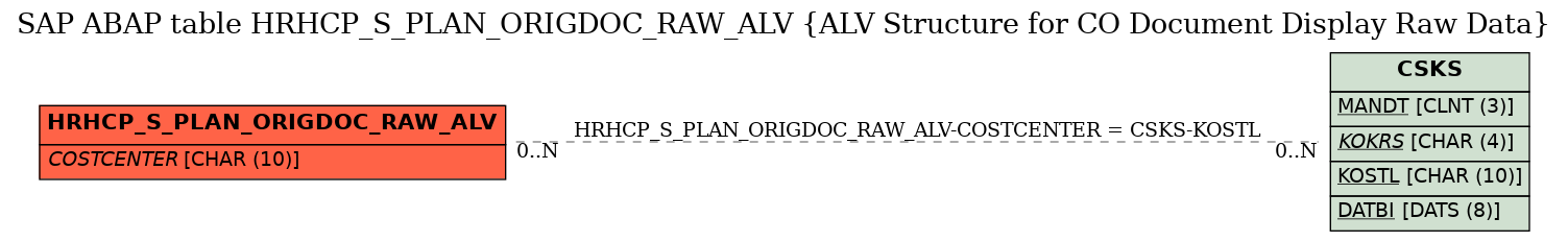 E-R Diagram for table HRHCP_S_PLAN_ORIGDOC_RAW_ALV (ALV Structure for CO Document Display Raw Data)