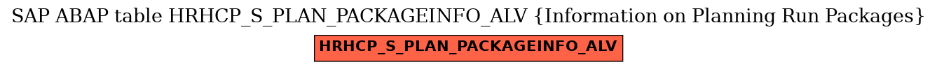 E-R Diagram for table HRHCP_S_PLAN_PACKAGEINFO_ALV (Information on Planning Run Packages)