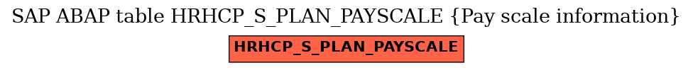 E-R Diagram for table HRHCP_S_PLAN_PAYSCALE (Pay scale information)