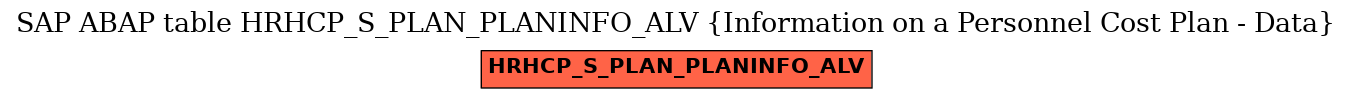 E-R Diagram for table HRHCP_S_PLAN_PLANINFO_ALV (Information on a Personnel Cost Plan - Data)