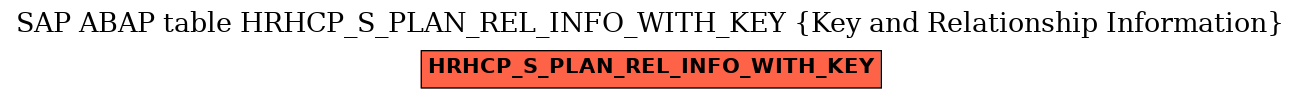 E-R Diagram for table HRHCP_S_PLAN_REL_INFO_WITH_KEY (Key and Relationship Information)