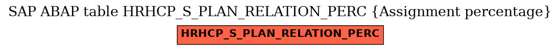 E-R Diagram for table HRHCP_S_PLAN_RELATION_PERC (Assignment percentage)