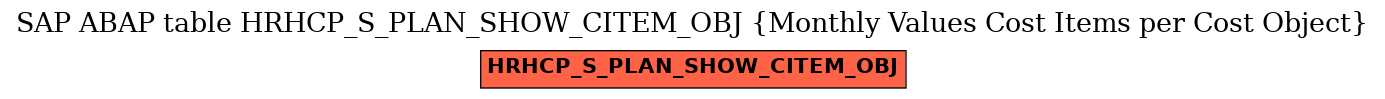 E-R Diagram for table HRHCP_S_PLAN_SHOW_CITEM_OBJ (Monthly Values Cost Items per Cost Object)