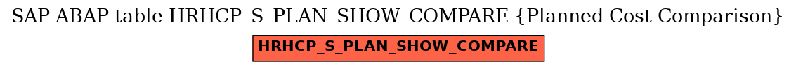 E-R Diagram for table HRHCP_S_PLAN_SHOW_COMPARE (Planned Cost Comparison)