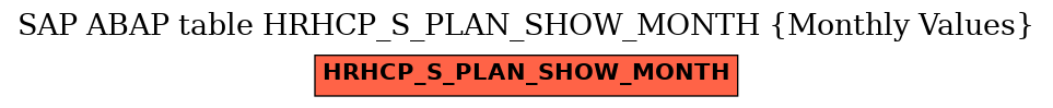 E-R Diagram for table HRHCP_S_PLAN_SHOW_MONTH (Monthly Values)