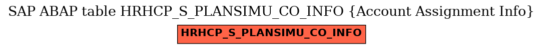 E-R Diagram for table HRHCP_S_PLANSIMU_CO_INFO (Account Assignment Info)