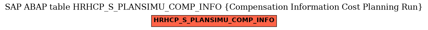 E-R Diagram for table HRHCP_S_PLANSIMU_COMP_INFO (Compensation Information Cost Planning Run)