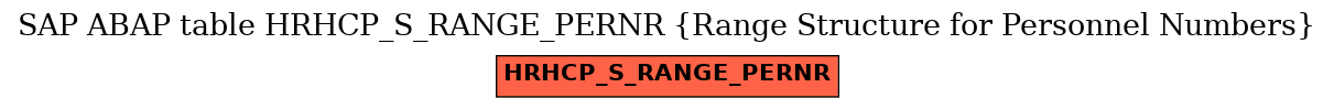 E-R Diagram for table HRHCP_S_RANGE_PERNR (Range Structure for Personnel Numbers)