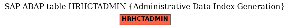 E-R Diagram for table HRHCTADMIN (Administrative Data Index Generation)