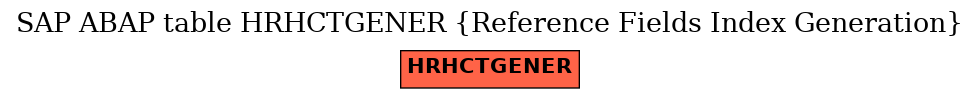 E-R Diagram for table HRHCTGENER (Reference Fields Index Generation)