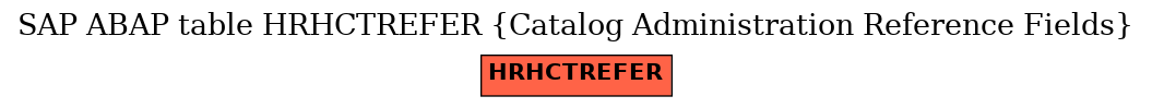 E-R Diagram for table HRHCTREFER (Catalog Administration Reference Fields)