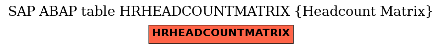 E-R Diagram for table HRHEADCOUNTMATRIX (Headcount Matrix)