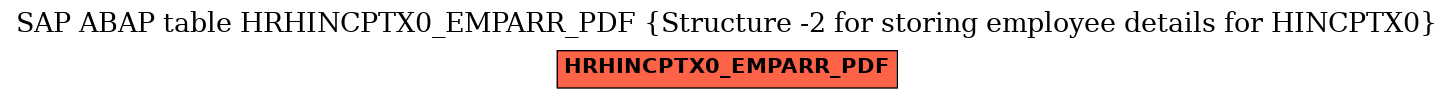 E-R Diagram for table HRHINCPTX0_EMPARR_PDF (Structure -2 for storing employee details for HINCPTX0)