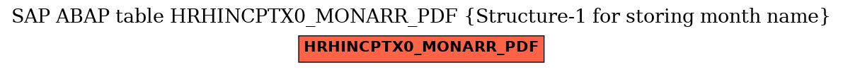 E-R Diagram for table HRHINCPTX0_MONARR_PDF (Structure-1 for storing month name)