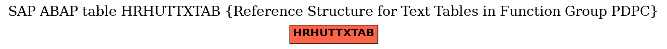 E-R Diagram for table HRHUTTXTAB (Reference Structure for Text Tables in Function Group PDPC)