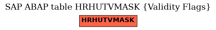 E-R Diagram for table HRHUTVMASK (Validity Flags)