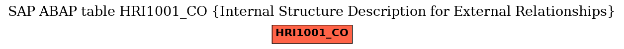 E-R Diagram for table HRI1001_CO (Internal Structure Description for External Relationships)