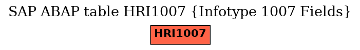 E-R Diagram for table HRI1007 (Infotype 1007 Fields)