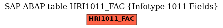 E-R Diagram for table HRI1011_FAC (Infotype 1011 Fields)