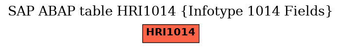 E-R Diagram for table HRI1014 (Infotype 1014 Fields)