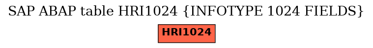 E-R Diagram for table HRI1024 (INFOTYPE 1024 FIELDS)