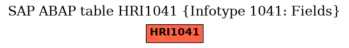 E-R Diagram for table HRI1041 (Infotype 1041: Fields)