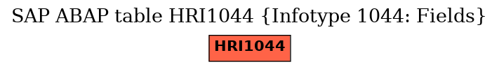 E-R Diagram for table HRI1044 (Infotype 1044: Fields)